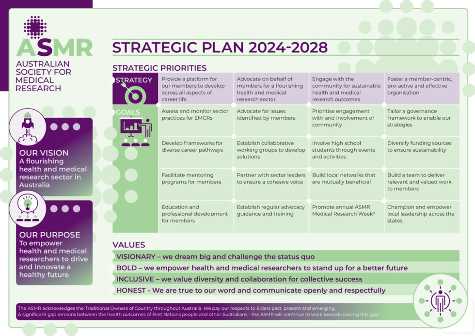 ASMR Strategic Plan 2024-28 - Australian Society for Medical Research